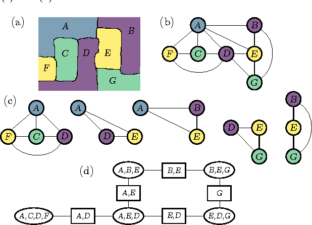 Figure 1 for Graph Coloring: Comparing Cluster Graphs to Factor Graphs