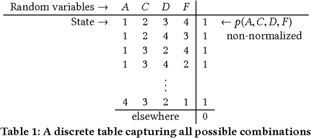 Figure 2 for Graph Coloring: Comparing Cluster Graphs to Factor Graphs