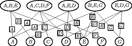 Figure 4 for Graph Coloring: Comparing Cluster Graphs to Factor Graphs