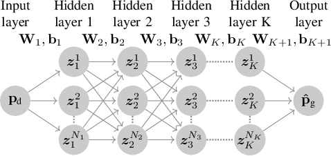 Figure 1 for Learning Optimal Power Flow: Worst-Case Guarantees for Neural Networks