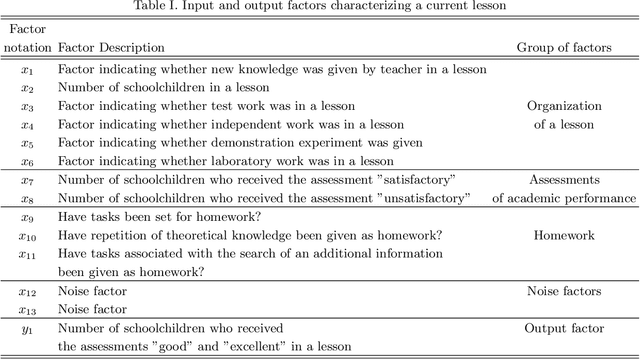 Figure 4 for Formation of Regression Model for Analysis of Complex Systems Using Methodology of Genetic Algorithms