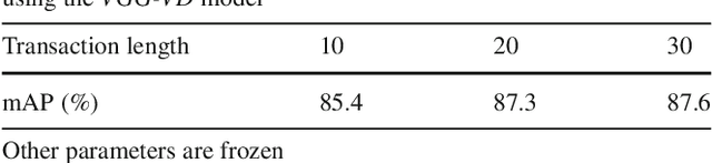 Figure 4 for Mining Mid-level Visual Patterns with Deep CNN Activations