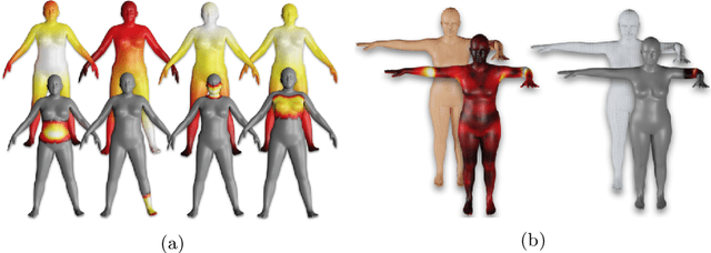 Figure 3 for STAR: Sparse Trained Articulated Human Body Regressor
