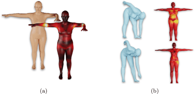 Figure 2 for STAR: Sparse Trained Articulated Human Body Regressor