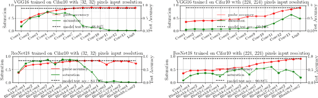 Figure 4 for Feature Space Saturation during Training