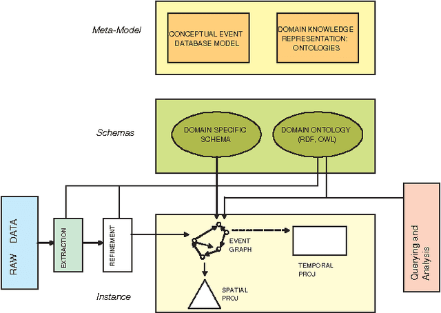 Figure 1 for An Event Based Approach To Situational Representation