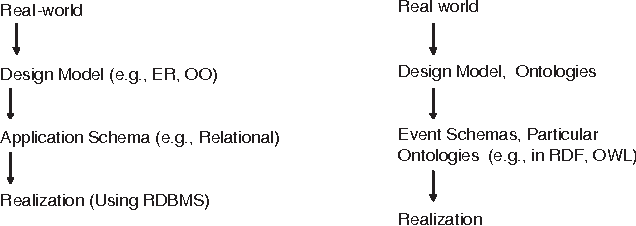 Figure 2 for An Event Based Approach To Situational Representation