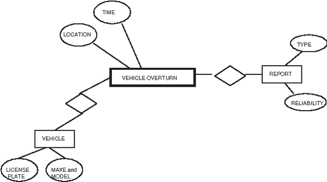 Figure 3 for An Event Based Approach To Situational Representation