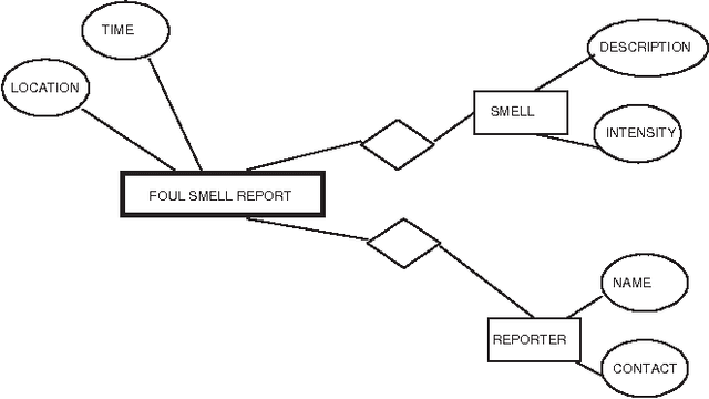 Figure 4 for An Event Based Approach To Situational Representation