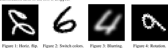 Figure 2 for Domain Conditional Predictors for Domain Adaptation