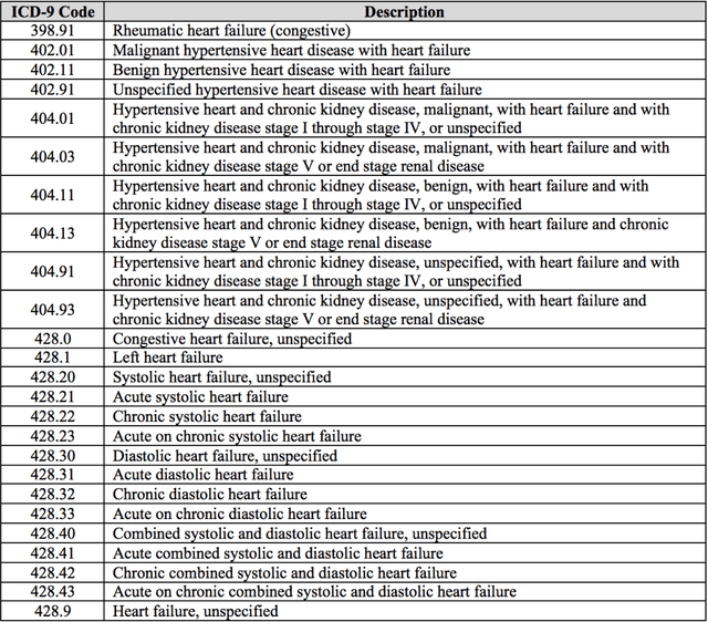 Figure 4 for Generating Multi-label Discrete Patient Records using Generative Adversarial Networks