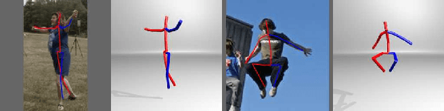 Figure 1 for In the Wild Human Pose Estimation Using Explicit 2D Features and Intermediate 3D Representations