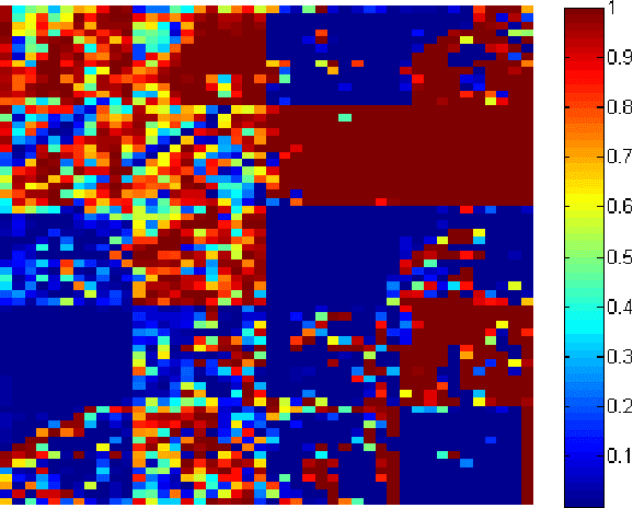 Figure 2 for Sequential Gating Ensemble Network for Noise Robust Multi-Scale Face Restoration
