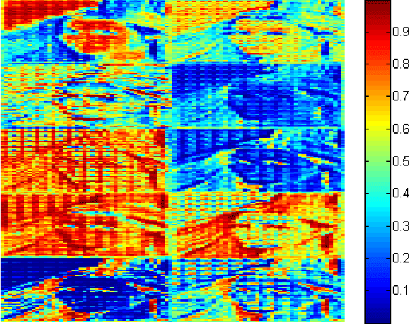 Figure 3 for Sequential Gating Ensemble Network for Noise Robust Multi-Scale Face Restoration