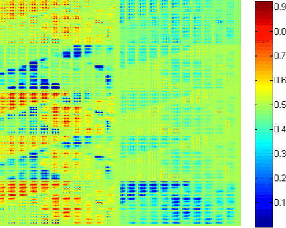 Figure 4 for Sequential Gating Ensemble Network for Noise Robust Multi-Scale Face Restoration