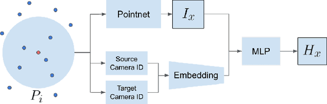 Figure 1 for Intensity Harmonization for Airborne LiDAR