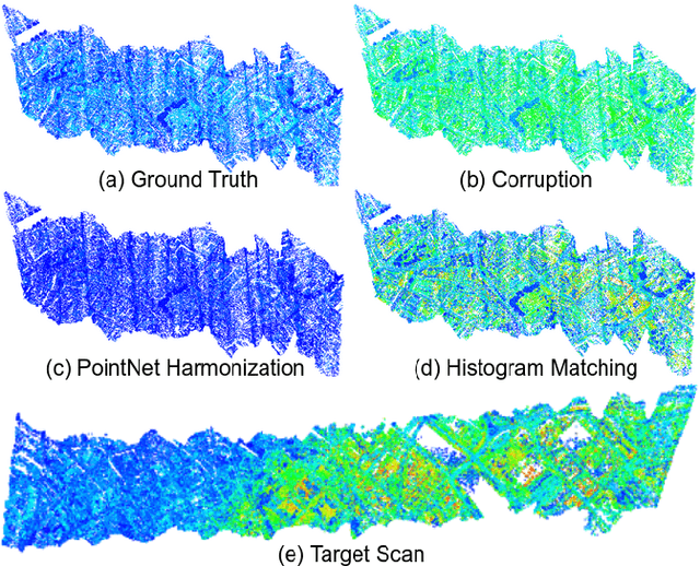 Figure 3 for Intensity Harmonization for Airborne LiDAR