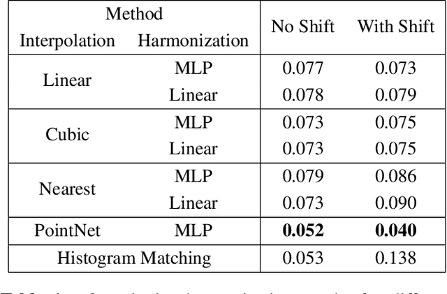 Figure 2 for Intensity Harmonization for Airborne LiDAR