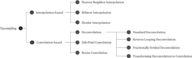 Figure 3 for An Energy-Efficient Edge Computing Paradigm for Convolution-based Image Upsampling