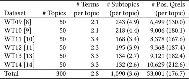 Figure 1 for IntenT5: Search Result Diversification using Causal Language Models