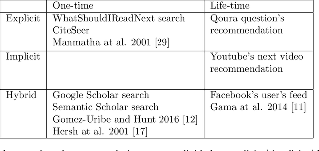Figure 1 for Rivendell: Project-Based Academic Search Engine