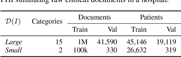 Figure 2 for KART: Privacy Leakage Framework of Language Models Pre-trained with Clinical Records