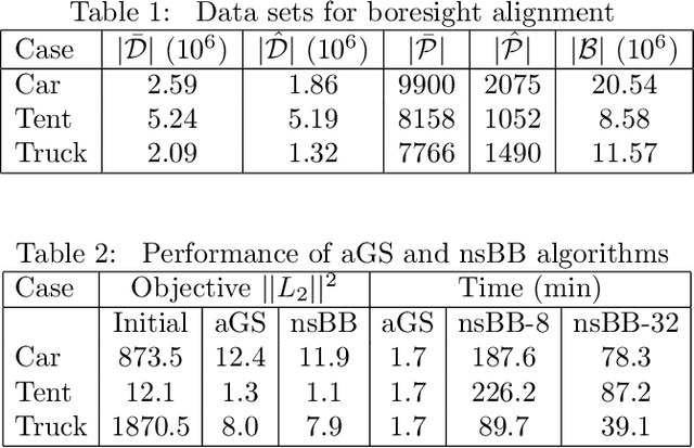 Figure 2 for Globally Optimal Boresight Alignment of UAV-LiDAR Systems