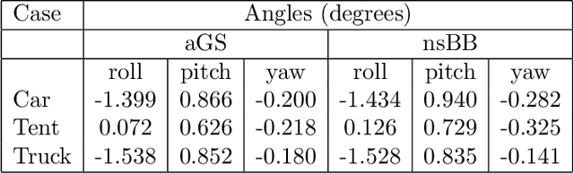 Figure 3 for Globally Optimal Boresight Alignment of UAV-LiDAR Systems