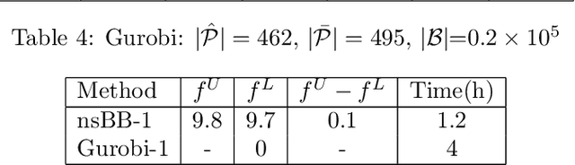 Figure 4 for Globally Optimal Boresight Alignment of UAV-LiDAR Systems