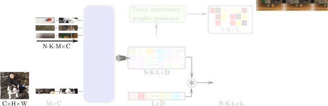 Figure 3 for Rethinking Generalization in Few-Shot Classification