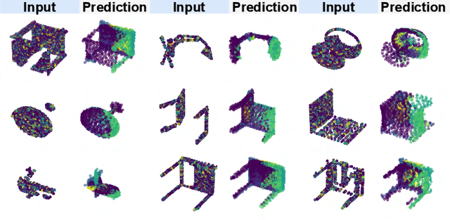 Figure 4 for TreeGCN-ED: Encoding Point Cloud using a Tree-Structured Graph Network