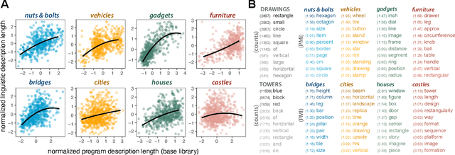 Figure 2 for Identifying concept libraries from language about object structure