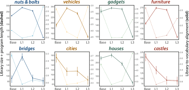 Figure 4 for Identifying concept libraries from language about object structure
