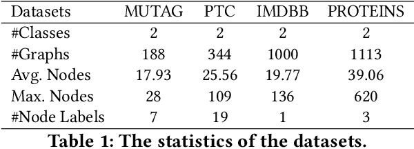 Figure 2 for Supervised Contrastive Learning with Structure Inference for Graph Classification