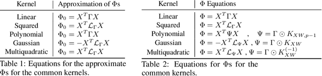 Figure 1 for Solving Interpretable Kernel Dimension Reduction