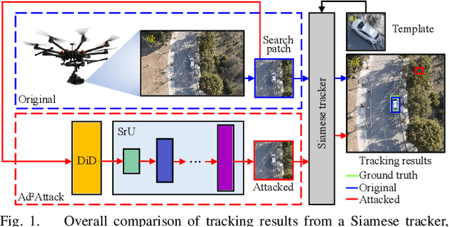 Figure 1 for Ad2Attack: Adaptive Adversarial Attack on Real-Time UAV Tracking