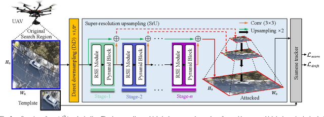 Figure 2 for Ad2Attack: Adaptive Adversarial Attack on Real-Time UAV Tracking