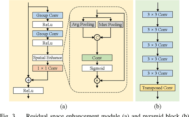 Figure 3 for Ad2Attack: Adaptive Adversarial Attack on Real-Time UAV Tracking