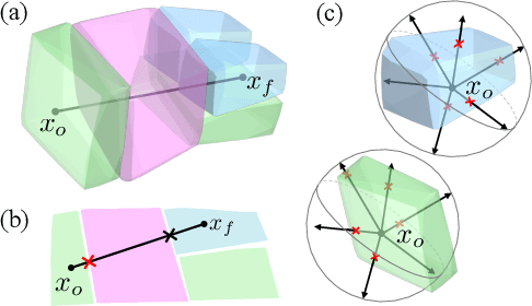 Figure 1 for Ray-based classification framework for high-dimensional data