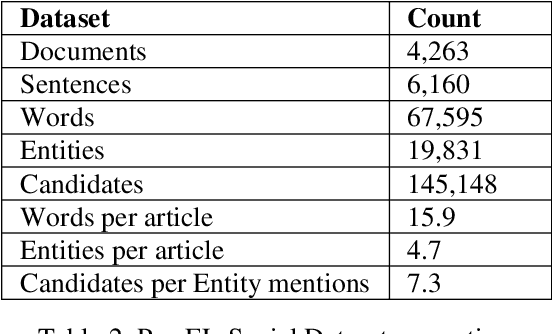 Figure 3 for ParsEL 1.0: Unsupervised Entity Linking in Persian Social Media Texts