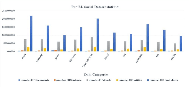 Figure 4 for ParsEL 1.0: Unsupervised Entity Linking in Persian Social Media Texts