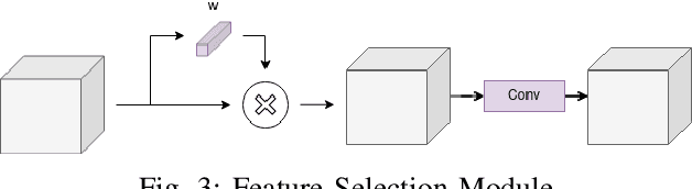 Figure 3 for LAPFormer: A Light and Accurate Polyp Segmentation Transformer