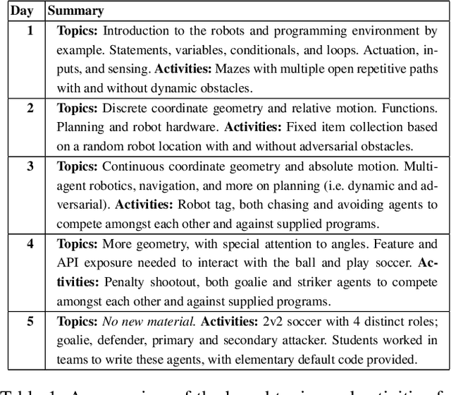 Figure 2 for Making High-Performance Robots Safe and Easy to Use for an Introduction to Computing