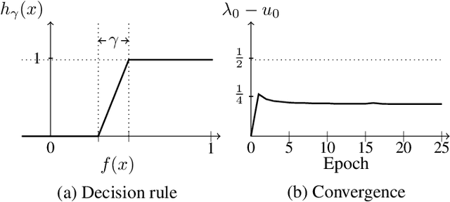 Figure 1 for A Near-Optimal Algorithm for Debiasing Trained Machine Learning Models