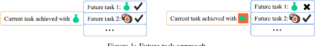 Figure 1 for Avoiding Side Effects By Considering Future Tasks