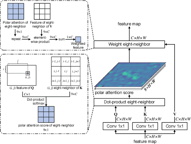 Figure 2 for Cervical Glandular Cell Detection from Whole Slide Image with Out-Of-Distribution Data