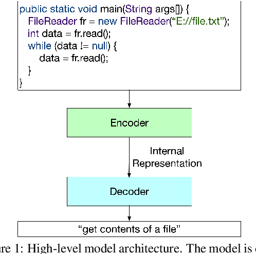Figure 1 for A Convolutional Neural Network for Language-Agnostic Source Code Summarization