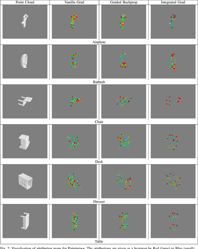 Figure 2 for 3D Point Cloud Feature Explanations Using Gradient-Based Methods