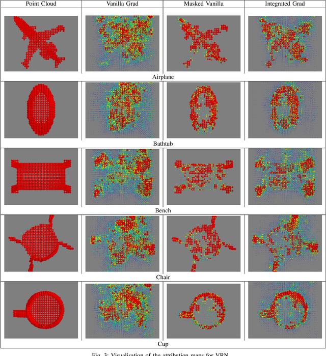 Figure 3 for 3D Point Cloud Feature Explanations Using Gradient-Based Methods