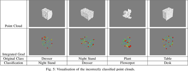 Figure 4 for 3D Point Cloud Feature Explanations Using Gradient-Based Methods